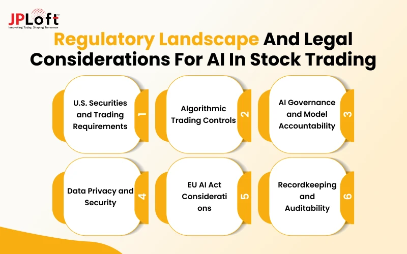 Regulatory Landscape and Legal Considerations for AI in Stock Trading